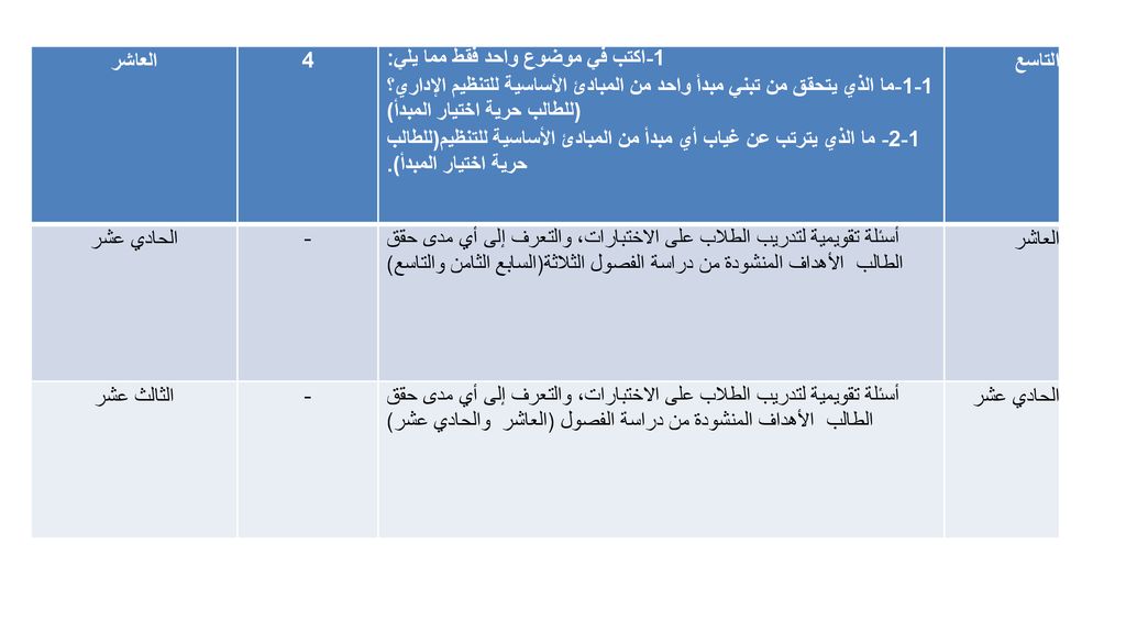العاشر 4. 1-اكتب في موضوع واحد فقط مما يلي: 1-1-ما الذي يتحقق من تبني مبدأ واحد من المبادئ الأساسية للتنظيم الإداري؟ (للطالب حرية اختيار المبدأ)
