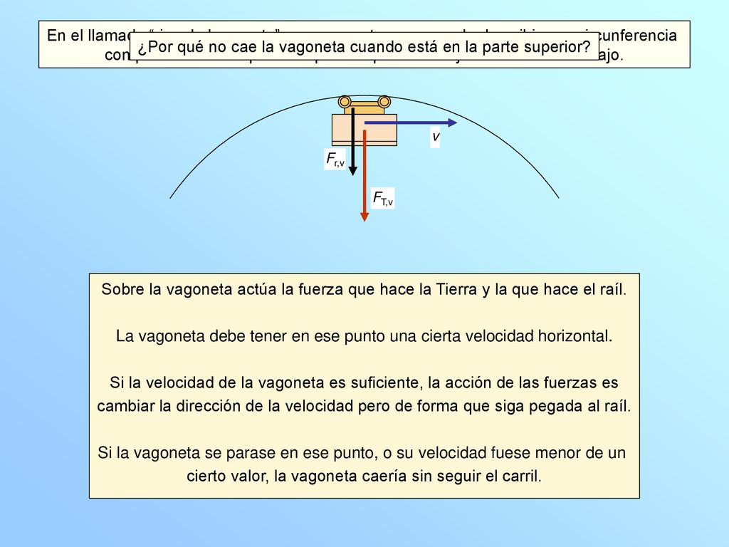 ¿Por qué no cae la vagoneta cuando está en la parte superior