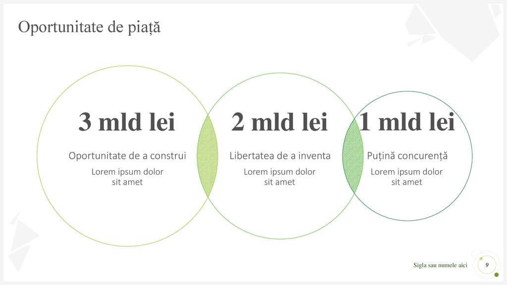 3 mld lei 2 mld lei 1 mld lei Oportunitate de piață