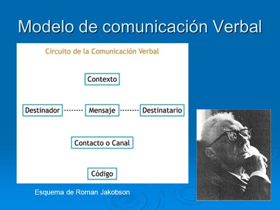 Introducción a la Teoría de la Comunicación Humana - ppt video online  descargar