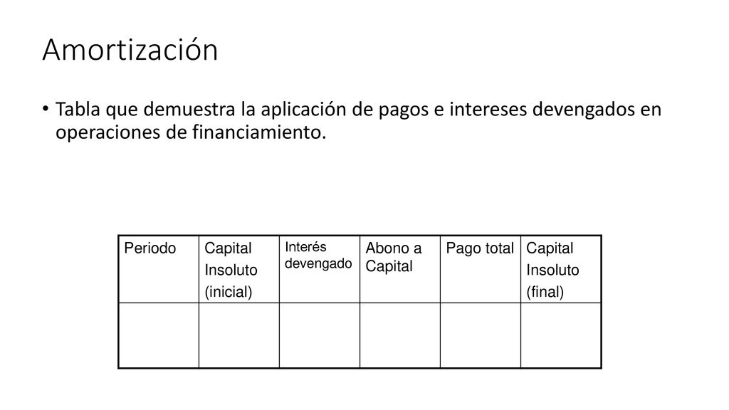 Amortización Tabla que demuestra la aplicación de pagos e intereses devengados en operaciones de financiamiento.