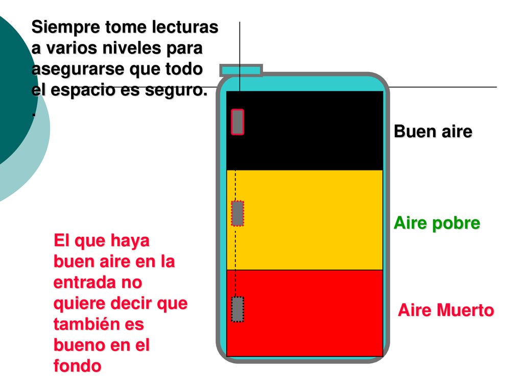 Siempre tome lecturas a varios niveles para. asegurarse que todo. el espacio es seguro. . Buen aire.