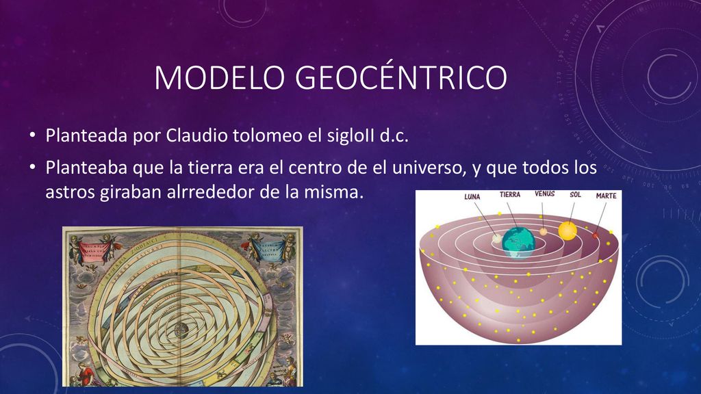 Modelo geocéntrico Planteada por Claudio tolomeo el sigloII d.c.