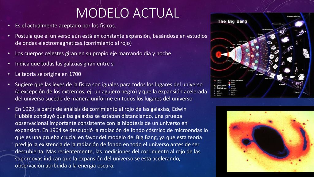 Modelo actual Es el actualmente aceptado por los físicos.