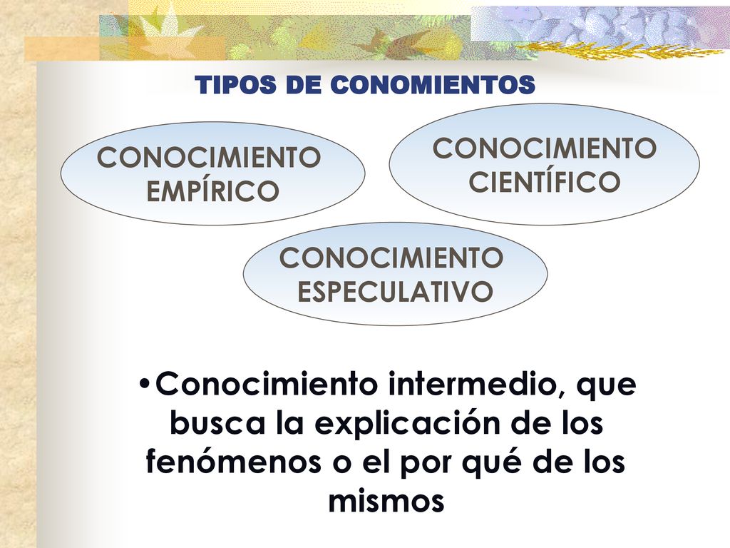 TIPOS DE CONOMIENTOS CONOCIMIENTO. CIENTÍFICO. CONOCIMIENTO. EMPÍRICO. CONOCIMIENTO. ESPECULATIVO.