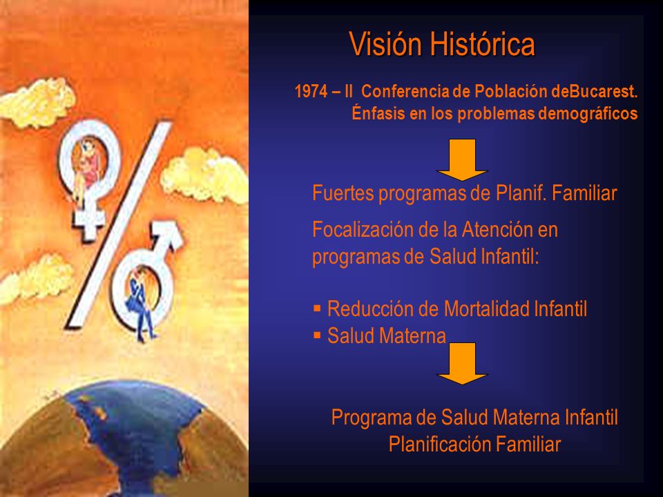 Visión Histórica Fuertes programas de Planif. Familiar
