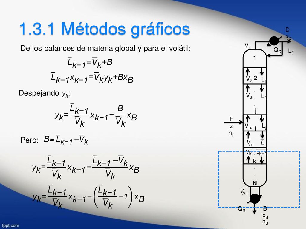 1.3.1 Métodos gráficos L k−1 = V k +B L k−1 x k−1 = V k y k +B x B