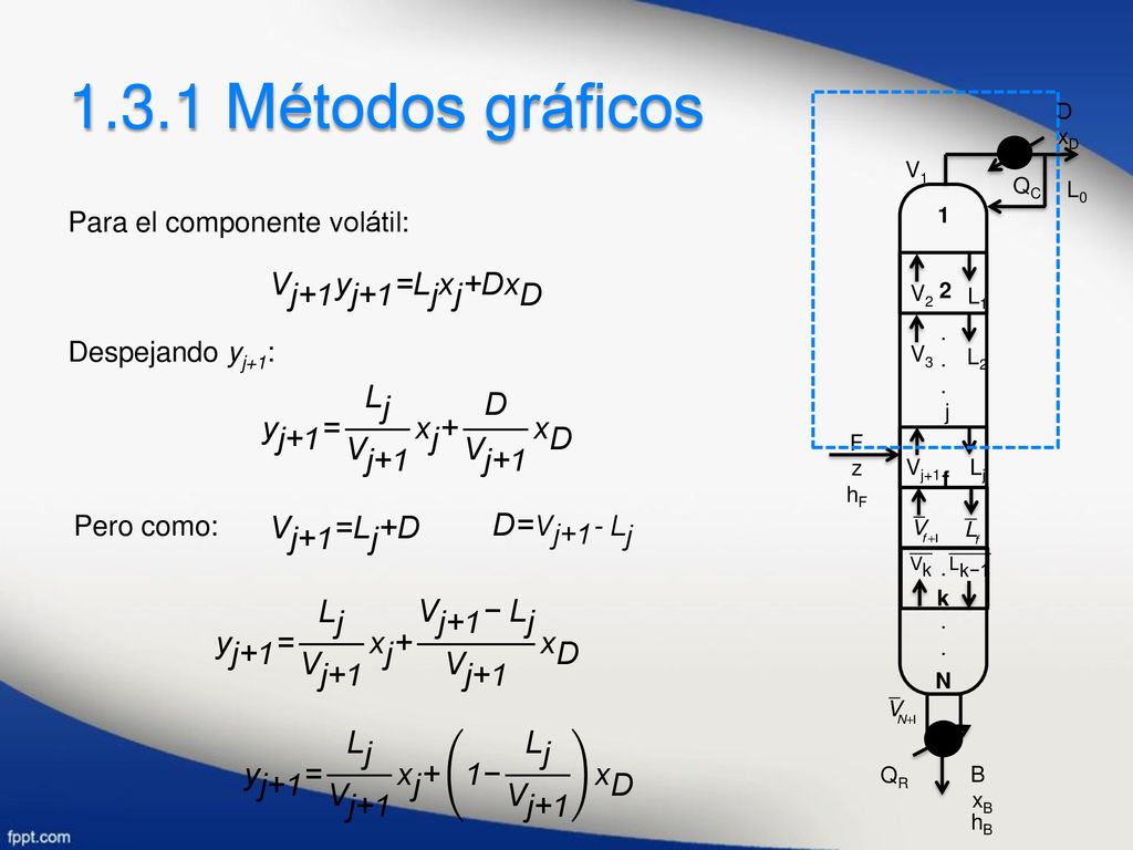 1.3.1 Métodos gráficos V j+1 y j+1 = L j x j +D x D