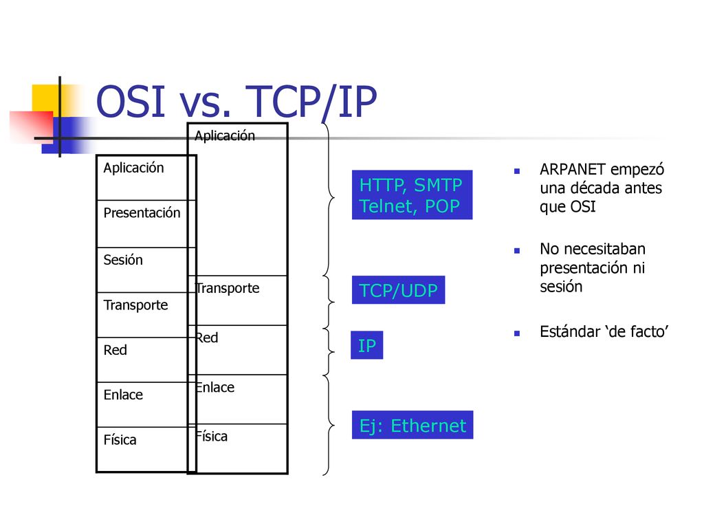 OSI vs. TCP/IP HTTP, SMTP Telnet, POP TCP/UDP IP Ej: Ethernet
