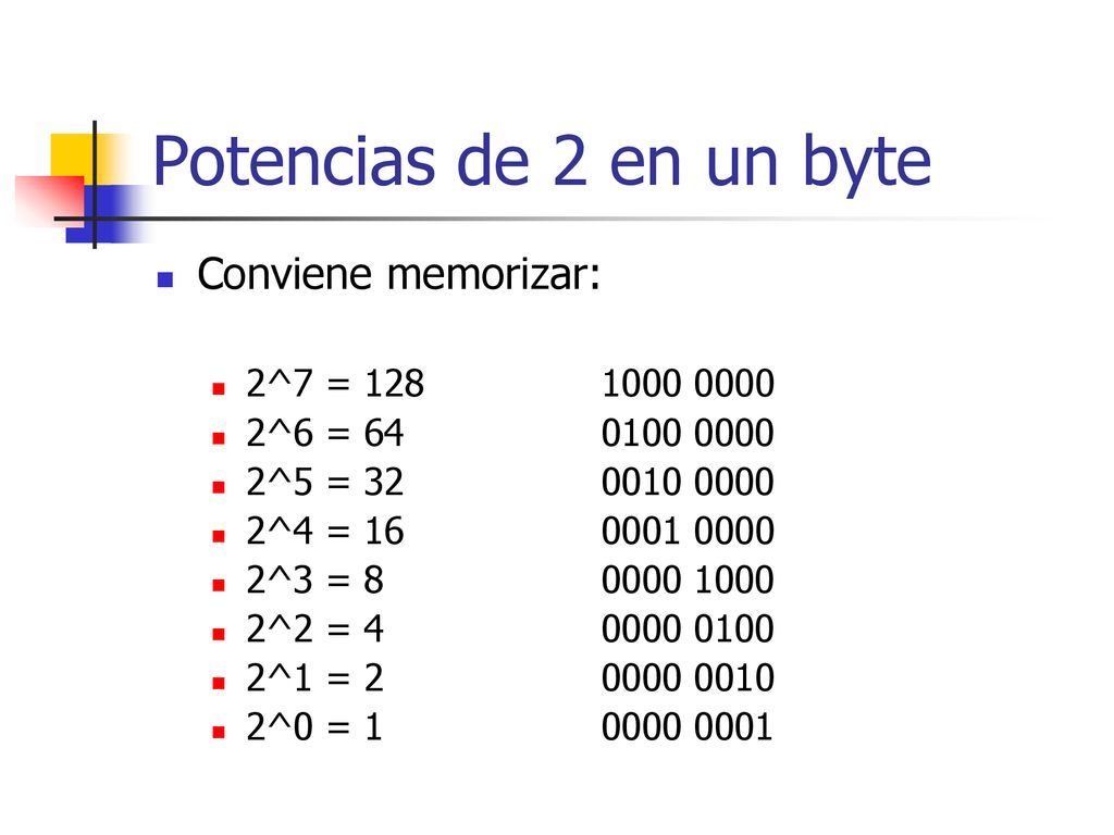 Potencias de 2 en un byte Conviene memorizar: 2^7 =