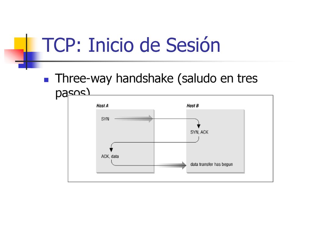 TCP: Inicio de Sesión Three-way handshake (saludo en tres pasos)