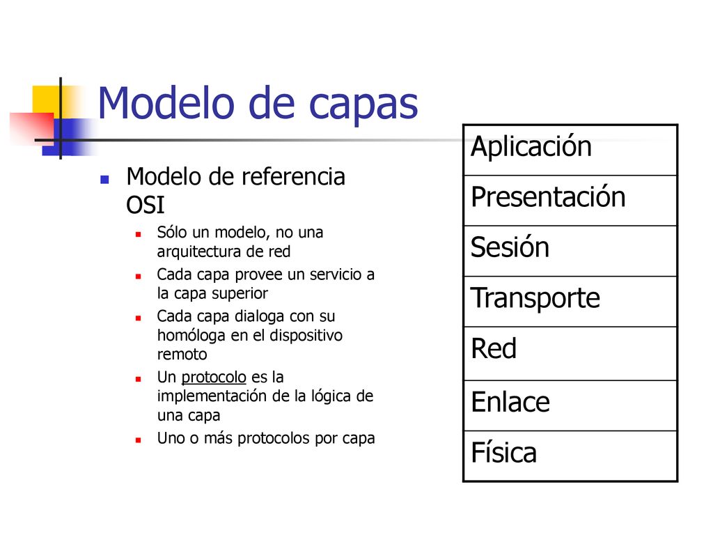Modelo de capas Aplicación Presentación Sesión Transporte Red Enlace