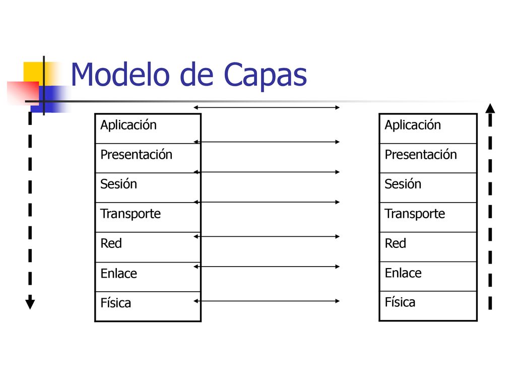 Modelo de Capas Aplicación Presentación Sesión Transporte Red Enlace