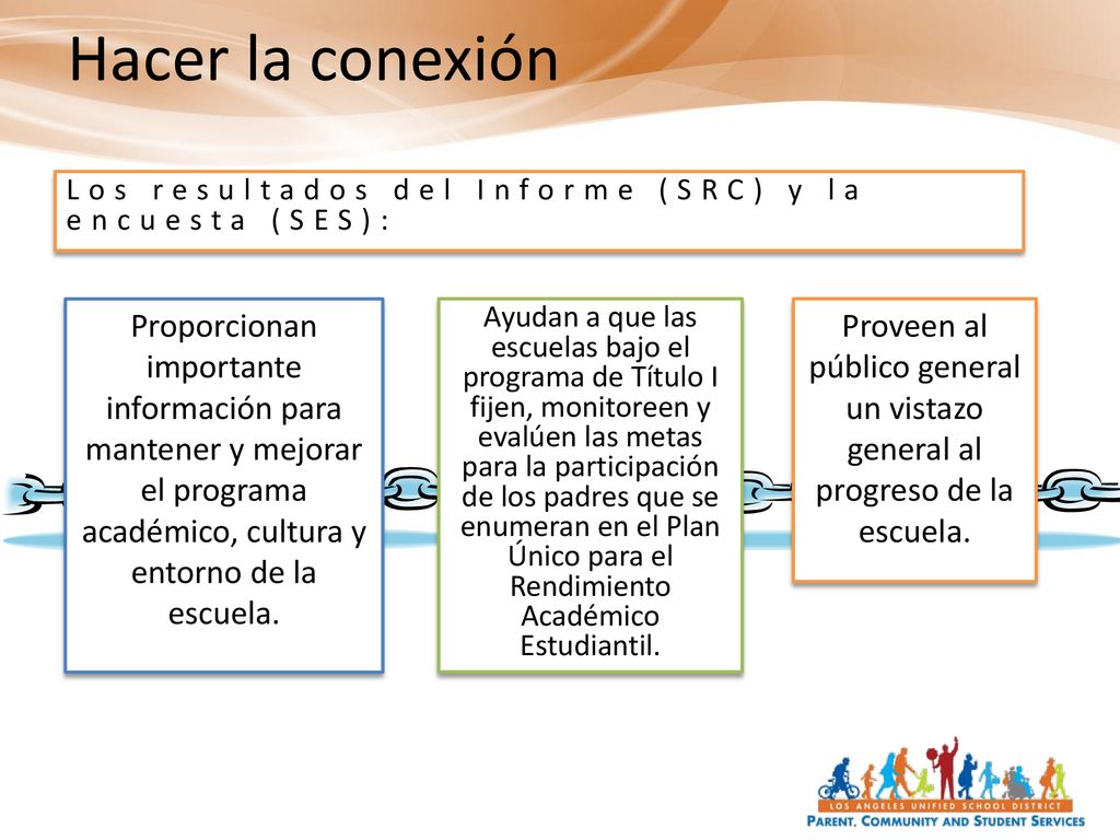 Hacer la conexión Los resultados del Informe (SRC) y la encuesta (SES):
