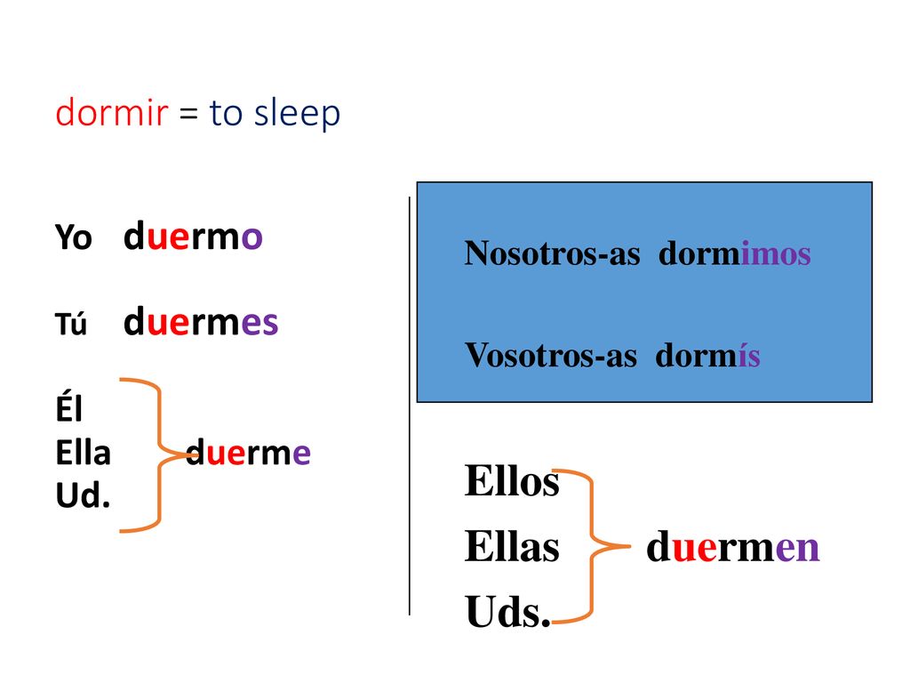 Ellos Ellas duermen Uds. dormir = to sleep Yo duermo Él Ella duerme