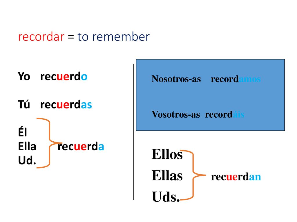 Ellos Ellas recuerdan Uds. recordar = to remember