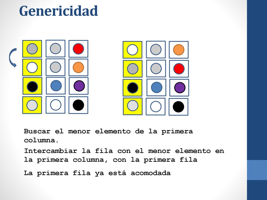 Genericidad Buscar el menor elemento de la primera columna.