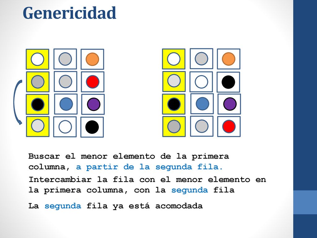 Genericidad Buscar el menor elemento de la primera columna, a partir de la segunda fila.
