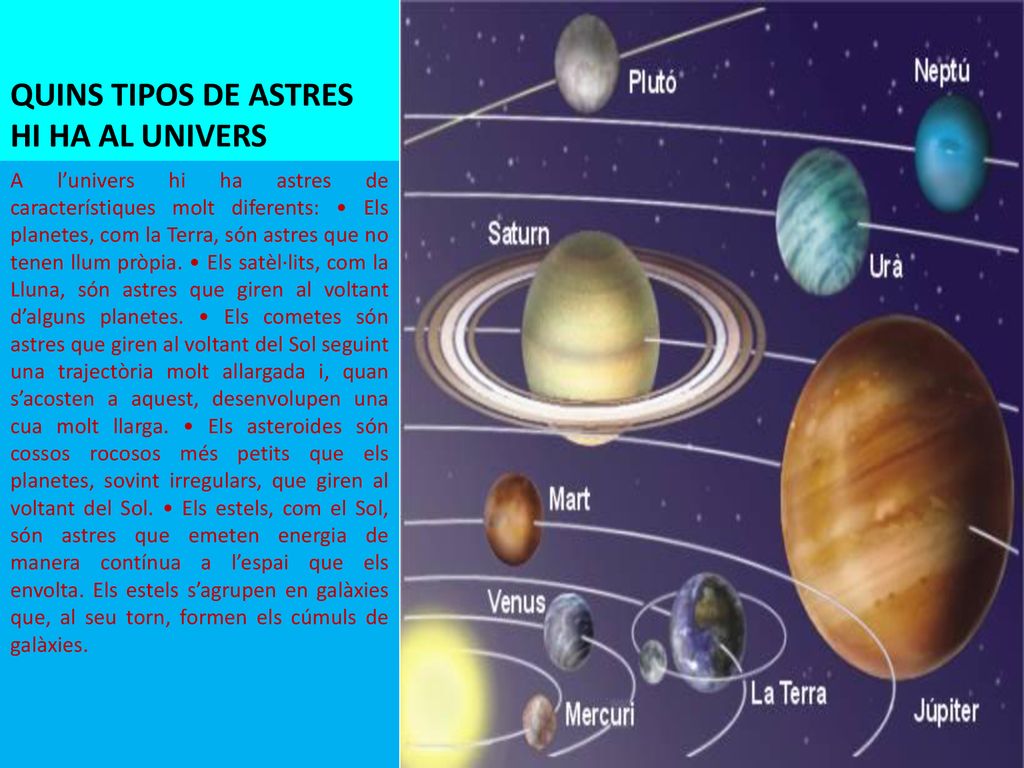 QUINS TIPOS DE ASTRES HI HA AL UNIVERS