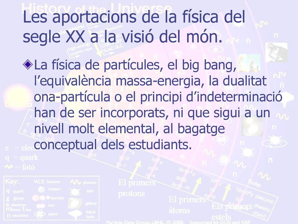 Les aportacions de la física del segle XX a la visió del món.
