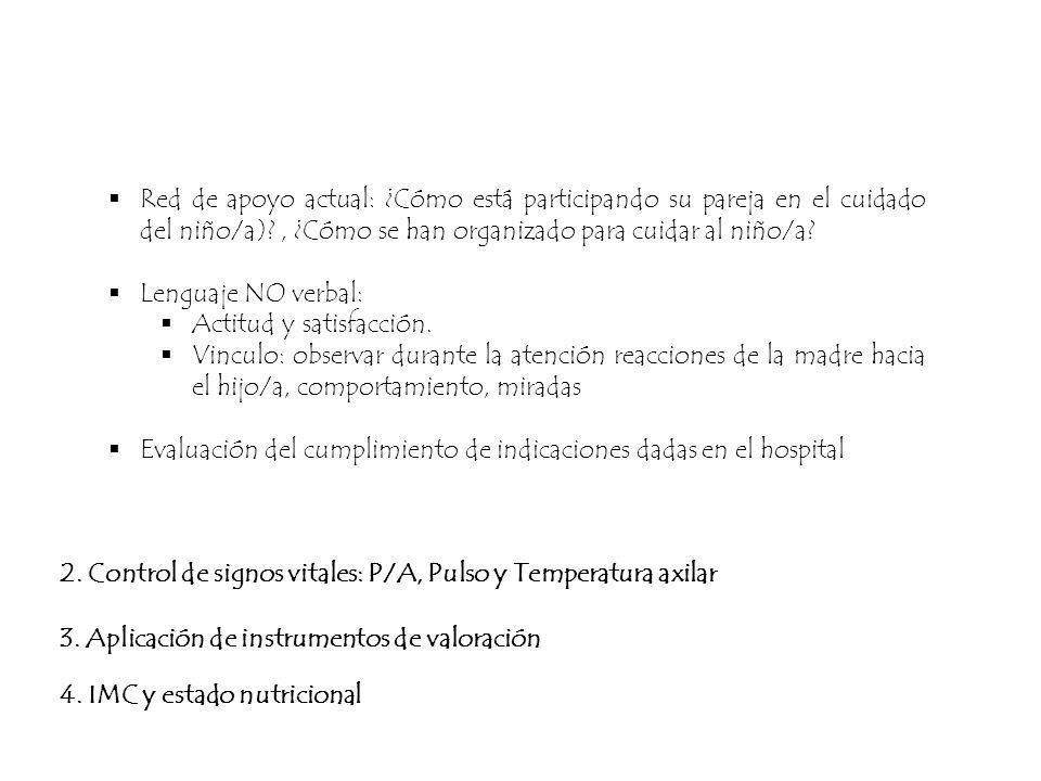 Red de apoyo actual: ¿Cómo está participando su pareja en el cuidado del niño/a) , ¿Cómo se han organizado para cuidar al niño/a