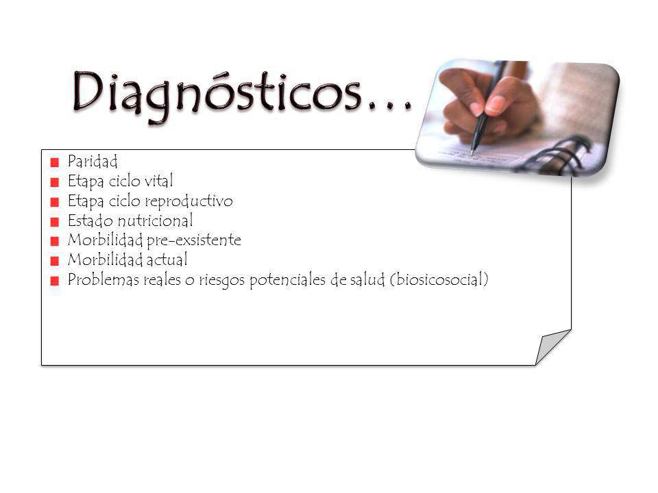 Diagnósticos… Paridad Etapa ciclo vital Etapa ciclo reproductivo