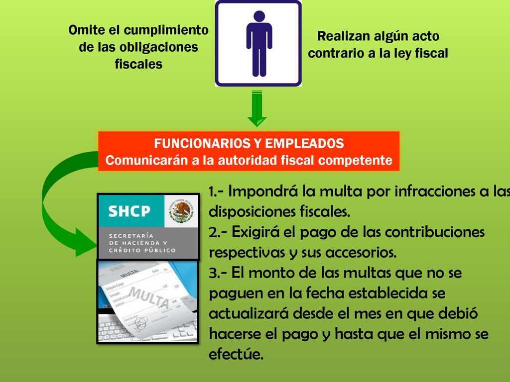 1.- Impondrá la multa por infracciones a las disposiciones fiscales.