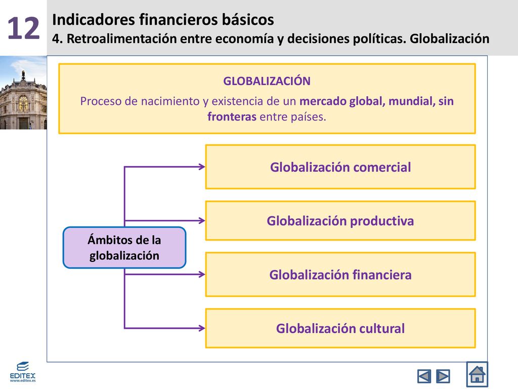 12 Indicadores financieros básicos 4. Retroalimentación entre economía y decisiones políticas. Globalización.