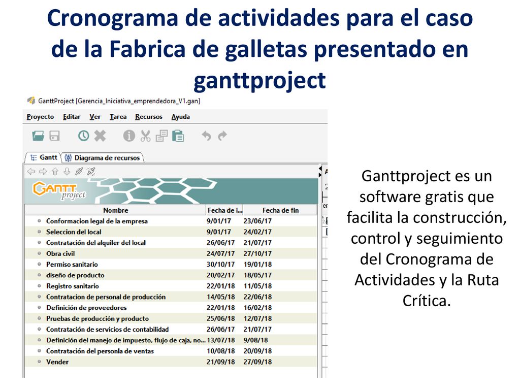 Cronograma de actividades para el caso de la Fabrica de galletas presentado en ganttproject