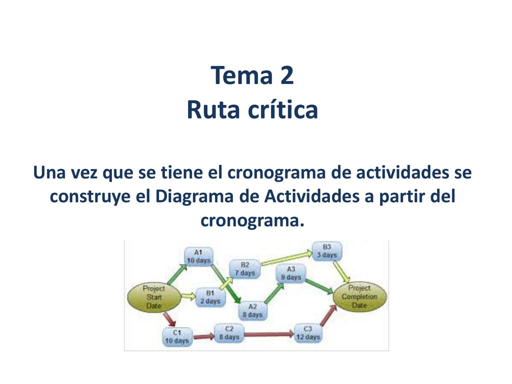Tema 2 Ruta crítica Una vez que se tiene el cronograma de actividades se construye el Diagrama de Actividades a partir del cronograma.