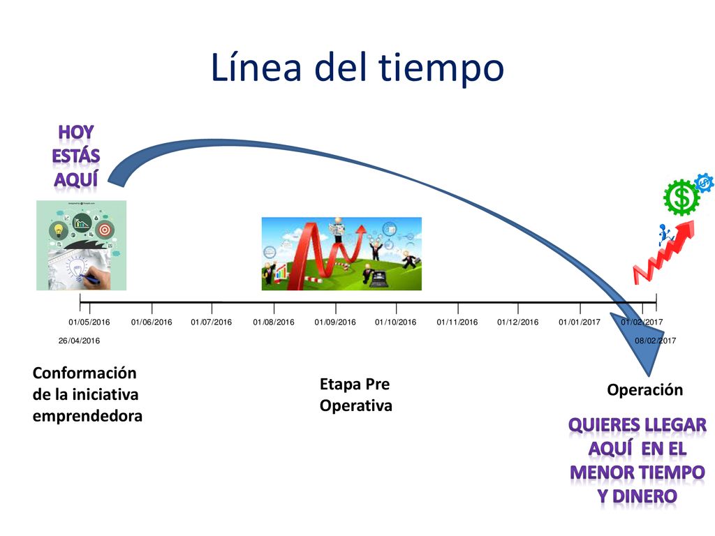 Quieres llegar aquí en el menor tiempo y dinero