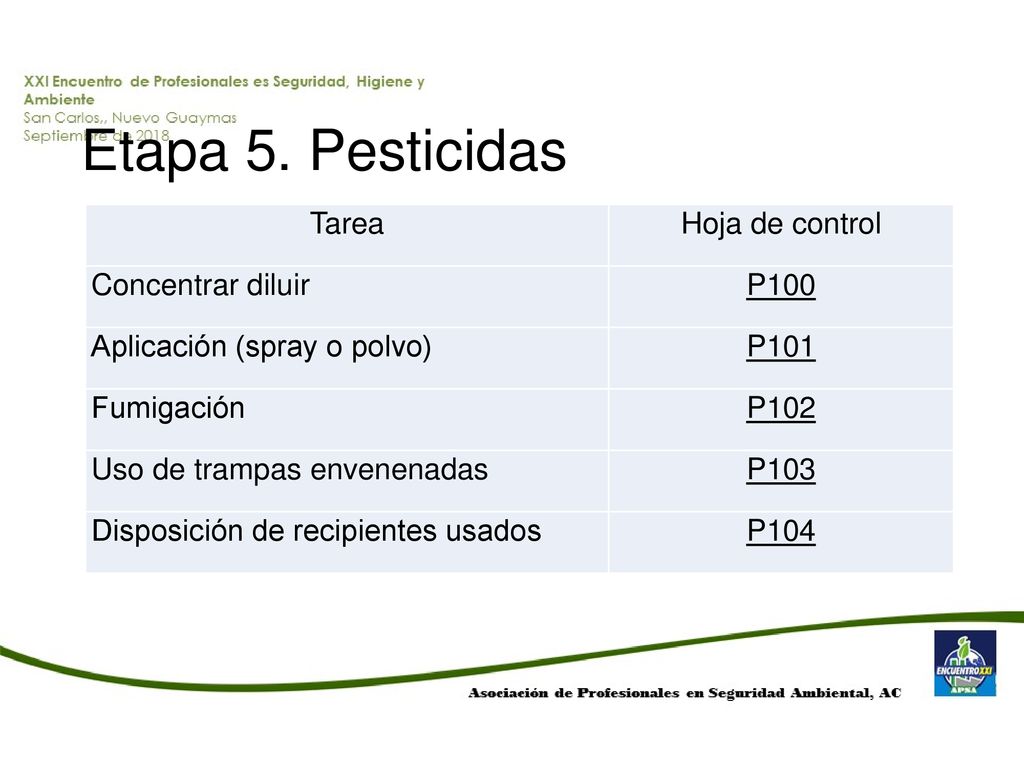 Etapa 5. Pesticidas Tarea Hoja de control Concentrar diluir P100