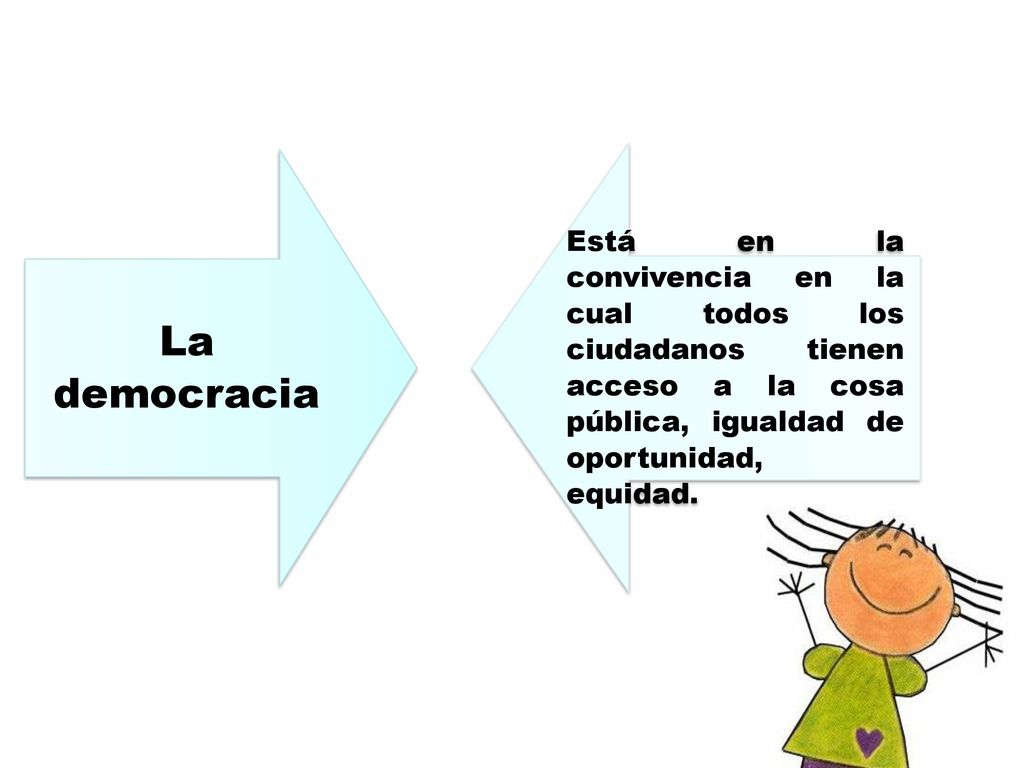 La democracia Está en la convivencia en la cual todos los ciudadanos tienen acceso a la cosa pública, igualdad de oportunidad, equidad.