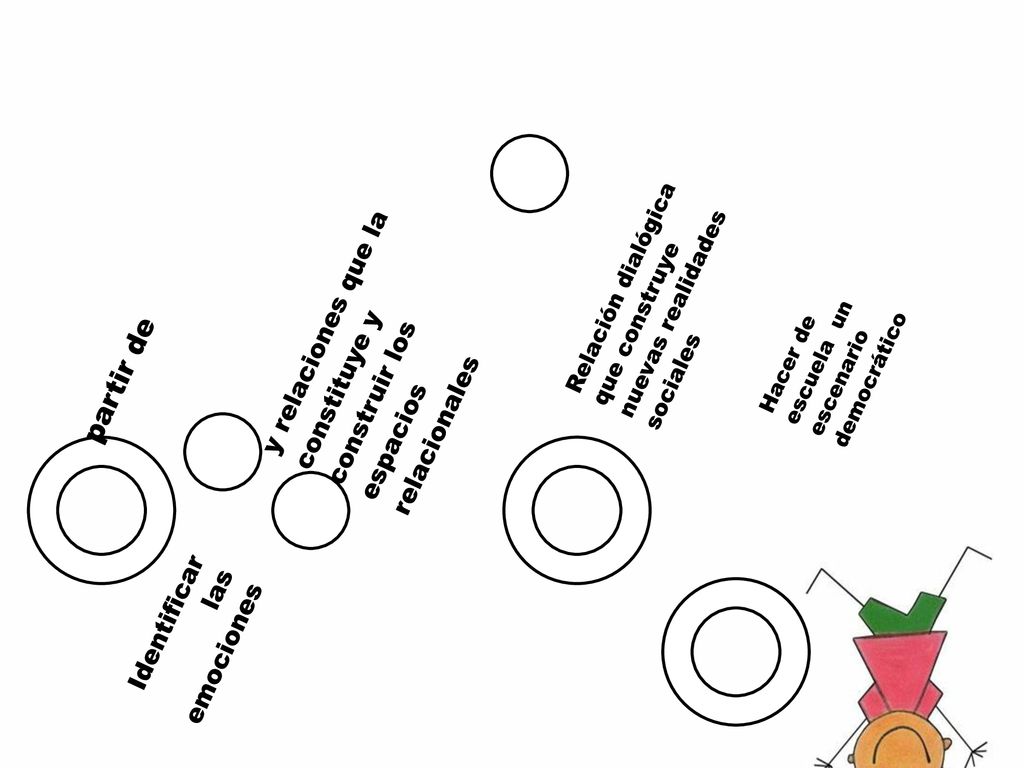 partir de Identificar las emociones. y relaciones que la constituye y construir los espacios relacionales.