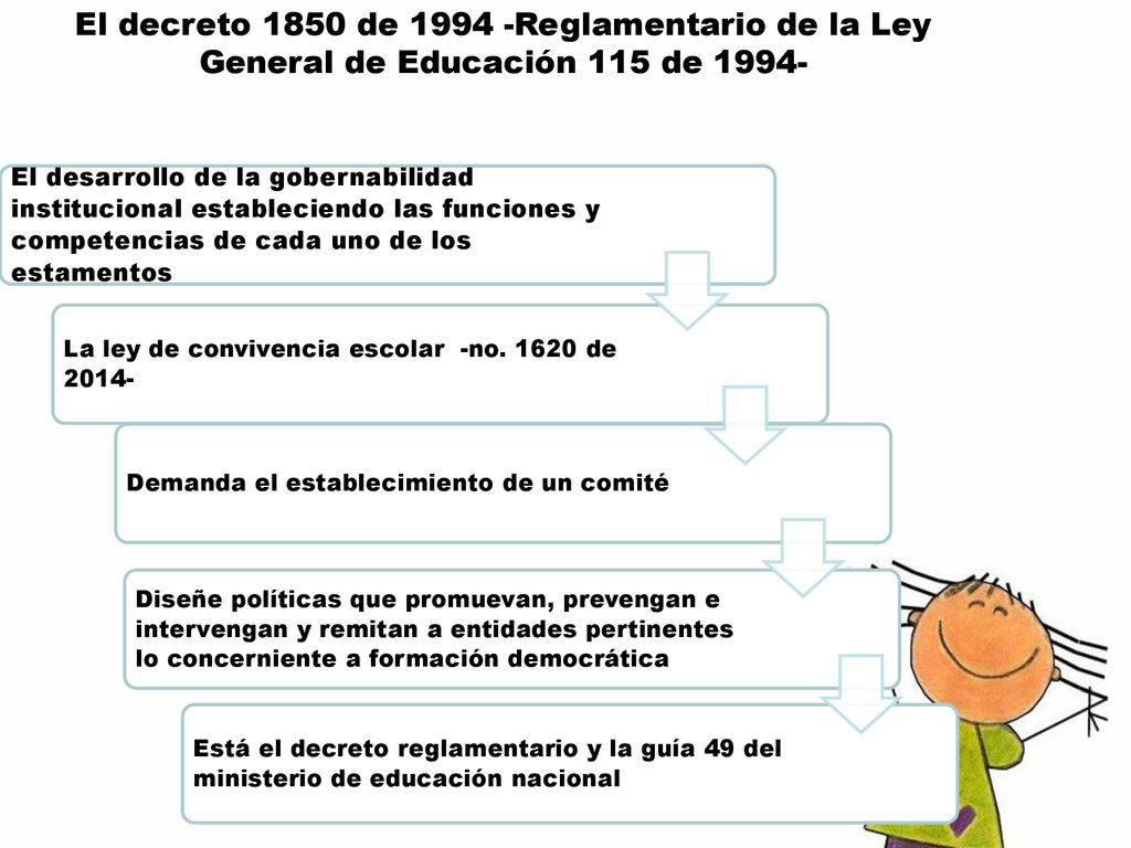 El decreto 1850 de Reglamentario de la Ley General de Educación 115 de 1994-