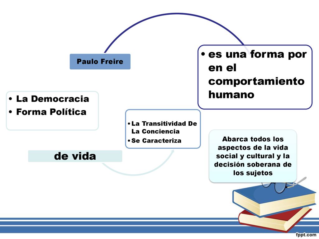 es una forma por en el comportamiento humano