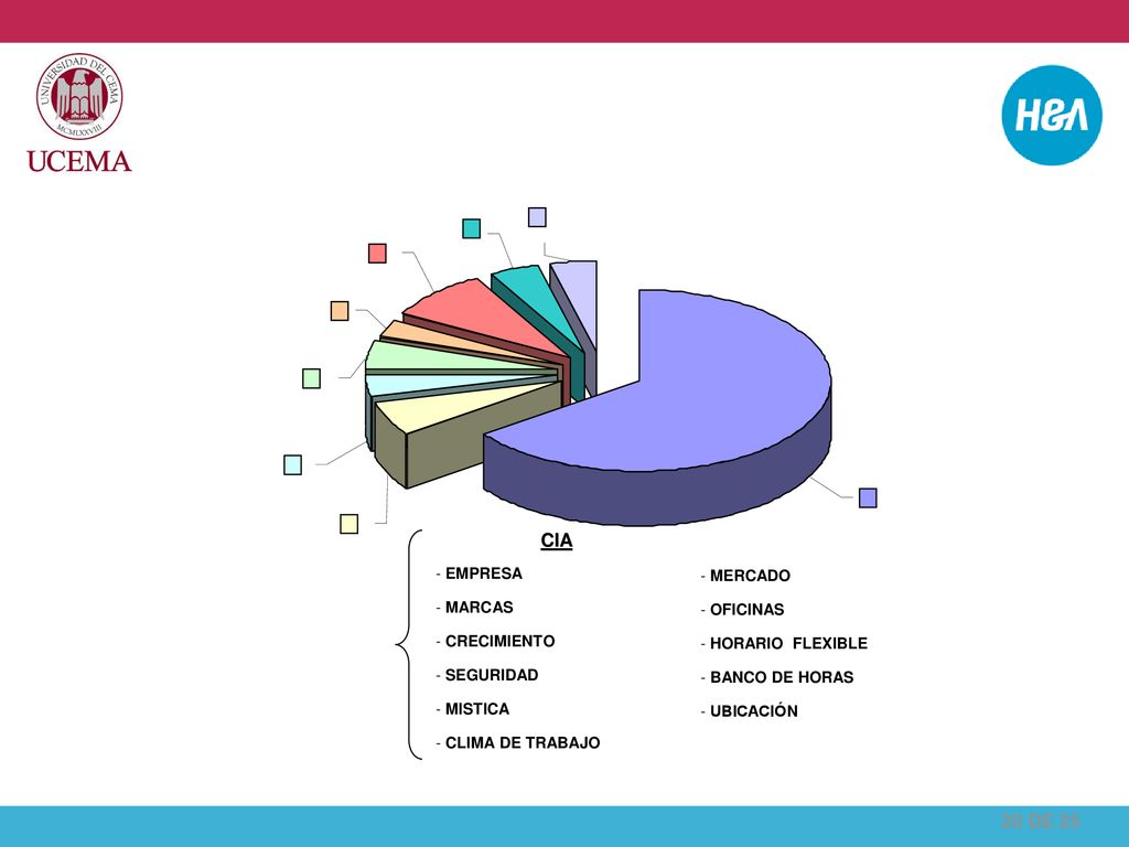 CIA - EMPRESA. - MARCAS. - CRECIMIENTO. - SEGURIDAD. - MISTICA. - CLIMA DE TRABAJO.