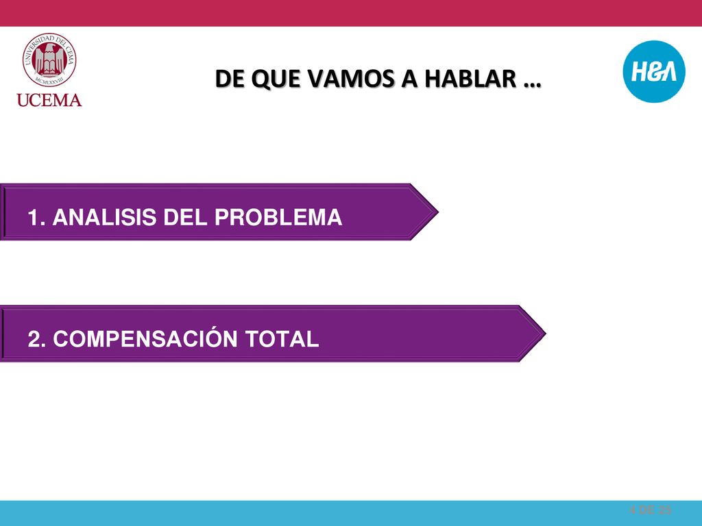 DE QUE VAMOS A HABLAR … 1. ANALISIS DEL PROBLEMA 2. COMPENSACIÓN TOTAL