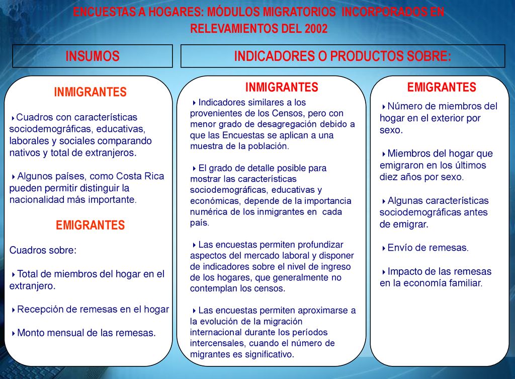 INSUMOS INDICADORES O PRODUCTOS SOBRE: