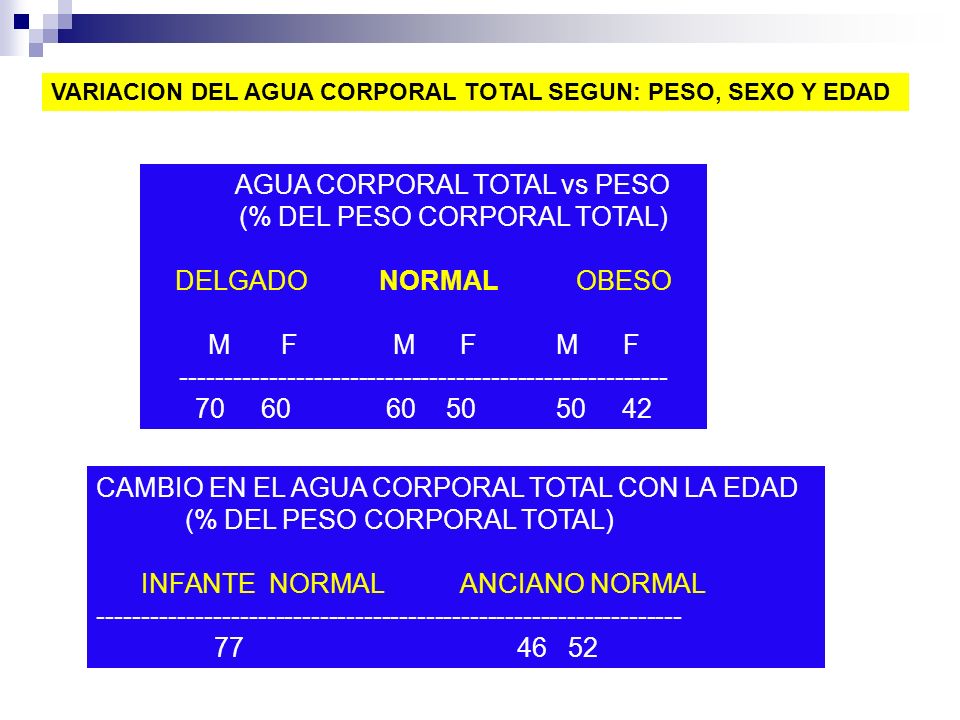 AGUA CORPORAL TOTAL vs PESO (% DEL PESO CORPORAL TOTAL)