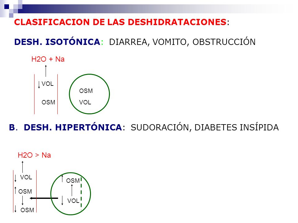 CLASIFICACION DE LAS DESHIDRATACIONES: