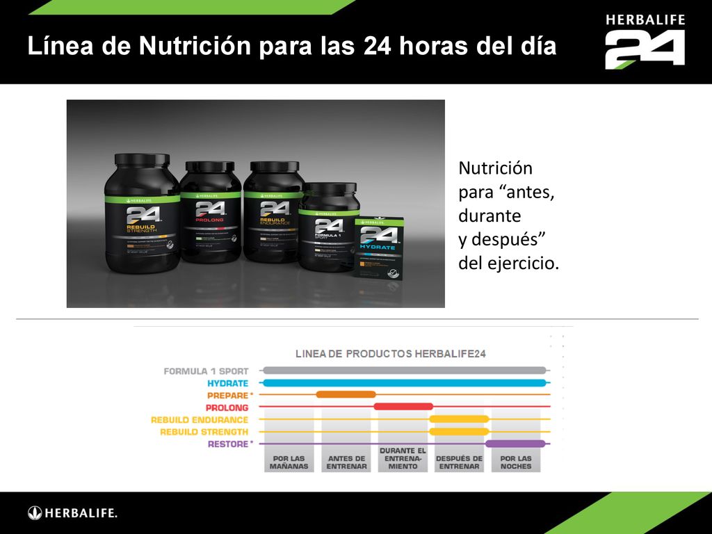 Línea de Nutrición para las 24 horas del día