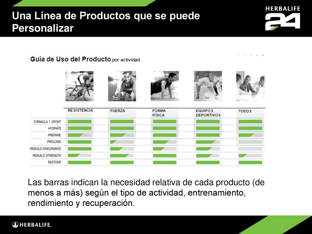 Una Línea de Productos que se puede Personalizar