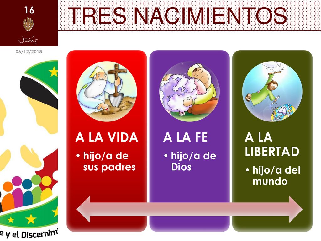 TRES NACIMIENTOS A LA VIDA A LA FE A LA LIBERTAD hijo/a de sus padres