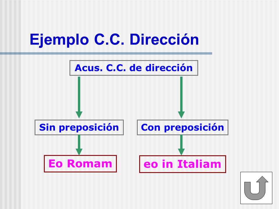 Ejemplo C.C. Dirección Eo Romam eo in Italiam Acus. C.C. de dirección