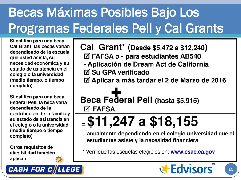 Becas Máximas Posibles Bajo Los Programas Federales Pell y Cal Grants