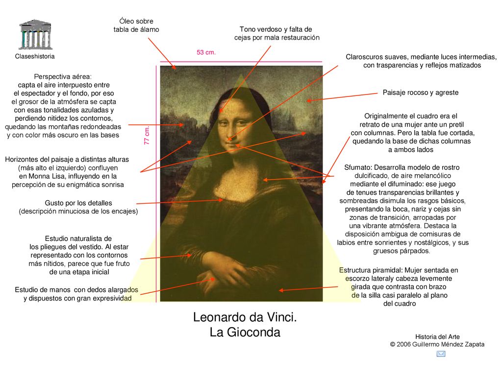 Leonardo da Vinci. La Gioconda Óleo sobre tabla de álamo