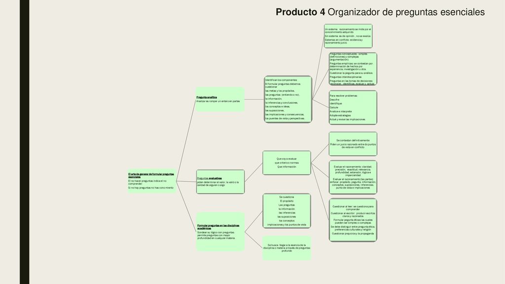 Producto 4 Organizador de preguntas esenciales