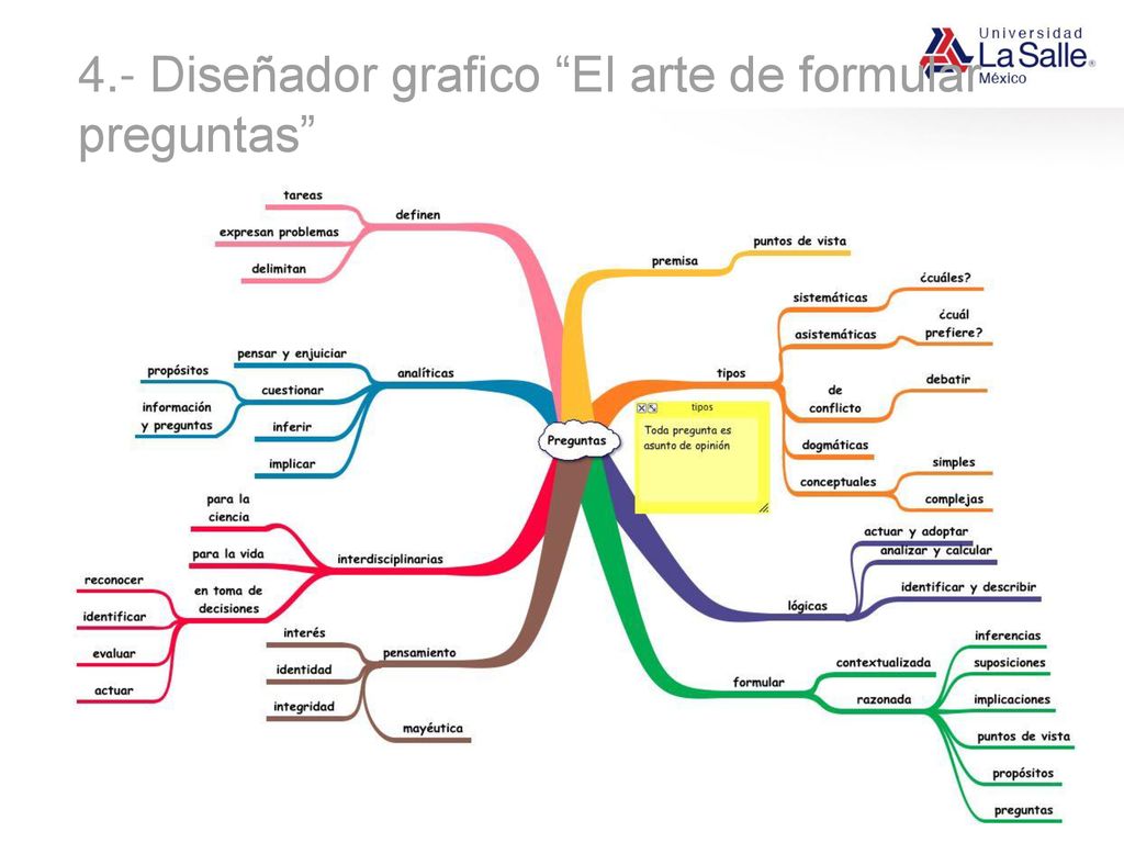 4.- Diseñador grafico El arte de formular preguntas