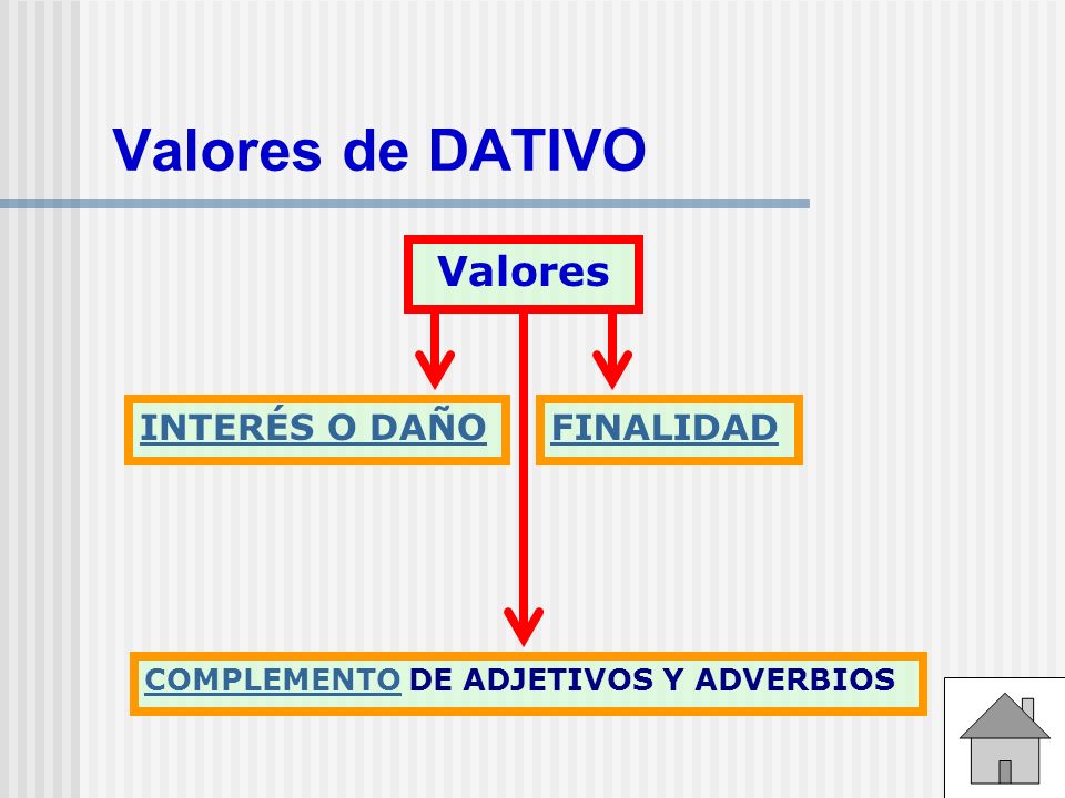 Valores de DATIVO Valores INTERÉS O DAÑO FINALIDAD